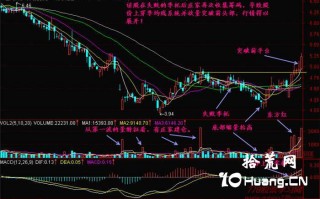 新手炒股300天教程64：季托失败后见真底（图解）