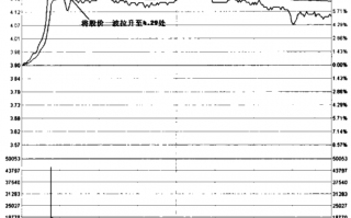 图解分时图向上试盘的炒股技巧