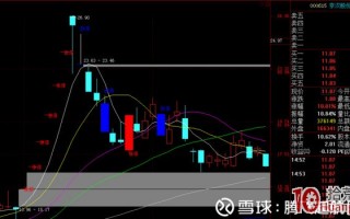 股票回封板打板战法系统进阶教程与胜率提高方法（图解）