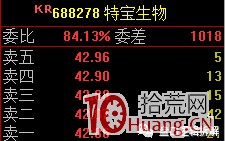 超短高手深度谈：通达信盘口股票代码旁边的英文字母是什么意思（图解）