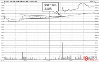 分时上涨持续形态的深度应用与选股秘密：三角形、矩形、旗形（图解）