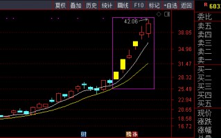 低吸玩法，已经变了（图解）