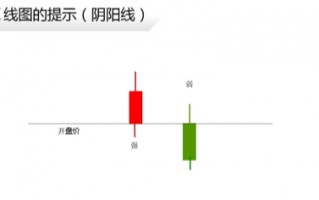 K线基本功快速上手（图解）