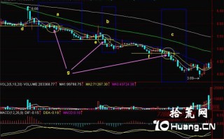 新手炒股300天教程150：五线顺下（图解）