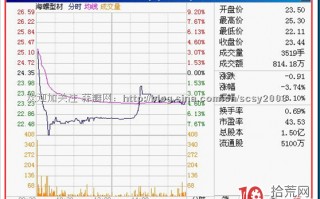 15种分时走势图解：跌势里的钝化表现