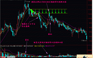 图解均线价压的压辐射形态看盘技巧