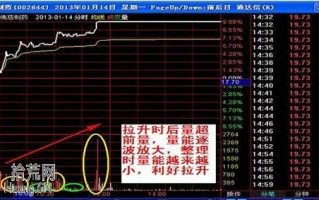 台阶式涨停板打板操作图解：分时线、均价线线和量能的三角关系