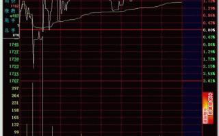 隔日超短分时买点之对称涨跌（图解）