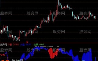 选马趋势指标 通达信公式