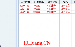 看盘细节技巧：盘中动态看盘及决策过程（图解）