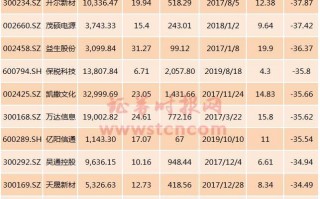 大数据告诉你：员工持股计划会亏损套牢吗