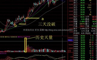 立桩量的实战运用图解