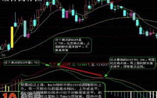 图解MACD顶背离和底背离在炒股实战中的使用