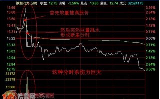 图解断崖式分时图出货走势