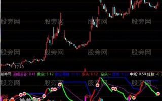 红柱是金指标 通达信公式