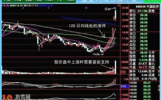 涨停板打板模型图解：重要均线突破抓涨停