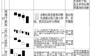 K线图经典图解:70种K线组合形态图解（6）