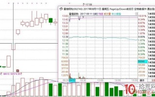 二板的四大类型与打二板技巧（图解）