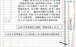 图解单笔大单买入是否属于主动性买盘的判断方法