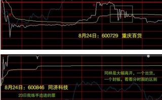 超短线分时走势研究：如何看卖点（图解）