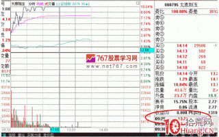 隔日超短分时战法入门_2：大单竞价盘口（图解）