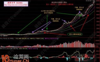 均线交易系统深度探秘图解（1）