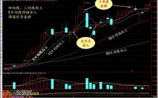 图解均线系统炒股法精髓，选股赚钱轻松搞定