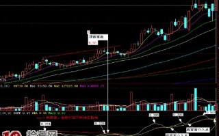 MACD参数设置与实战技巧图解