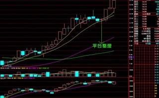 图解上升趋势行情如何捕捉六种整理形态的买入时机