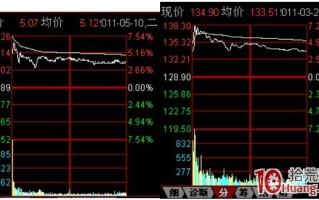 拂晓攻击分时图走势（图解）