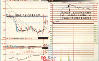 涨停板高手进阶教程 4：炸板的七大原因（图解）