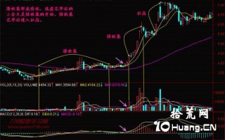 新手炒股300天教程40：潜收集、强收集、拉高（图解）