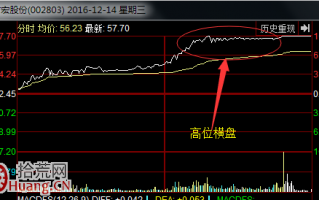 图解分时盘口高位横盘背后的涨停机率估算与买入风险