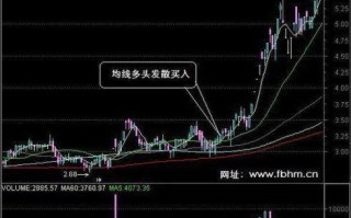 图解突破底部长期横盘后均线多头发散的中线买股