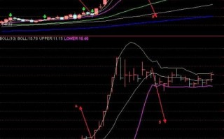 图解boll开口型喇叭口和收口型喇叭口对应的暴涨与暴跌行情