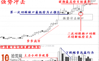 涨停板打板实战第八招：强势冲击（图解）