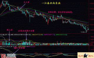 图解均速下跌、等距下跌不能买股，加速下跌可轻仓抢反弹