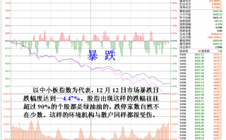 大盘暴跌当天，尾盘拉升护盘的分时走势案例分析（图解）