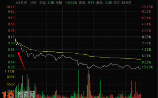 图解怎么看分时走势初始下跌形成的角度