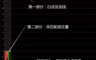 竞价打板入门基础技能之白线、红绿量柱怎么看（图解）