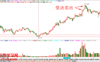 K线看盘技巧图解：高位出现天量大阳线怎么看