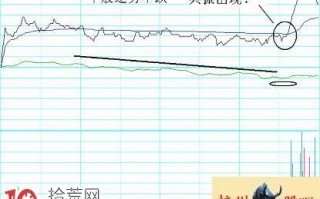 图解分时超短看盘技巧：共振买点