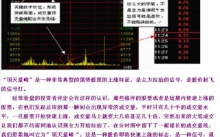 涨停板分时图经典图形：顶天量峰