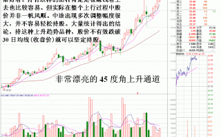 图解上升趋势的主力特殊洗盘特征