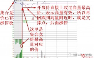 高量柱集合竞价打板抓涨停（图解）