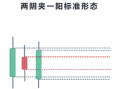 二阴夹一阳形态（空方炮）解析