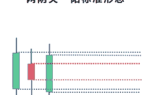 二阴夹一阳形态（空方炮）解析