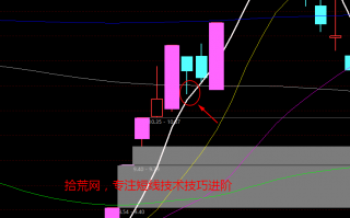 强势股降龙十八掌技法4：潜龙勿用——5日线低吸（图解）