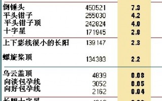 K线图用于预测股票涨停的可靠性统计分析