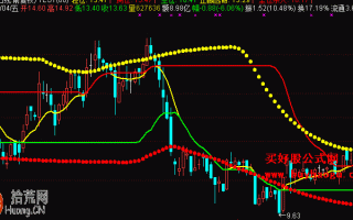 个股合理区间主图指标 通达信公式（附图）